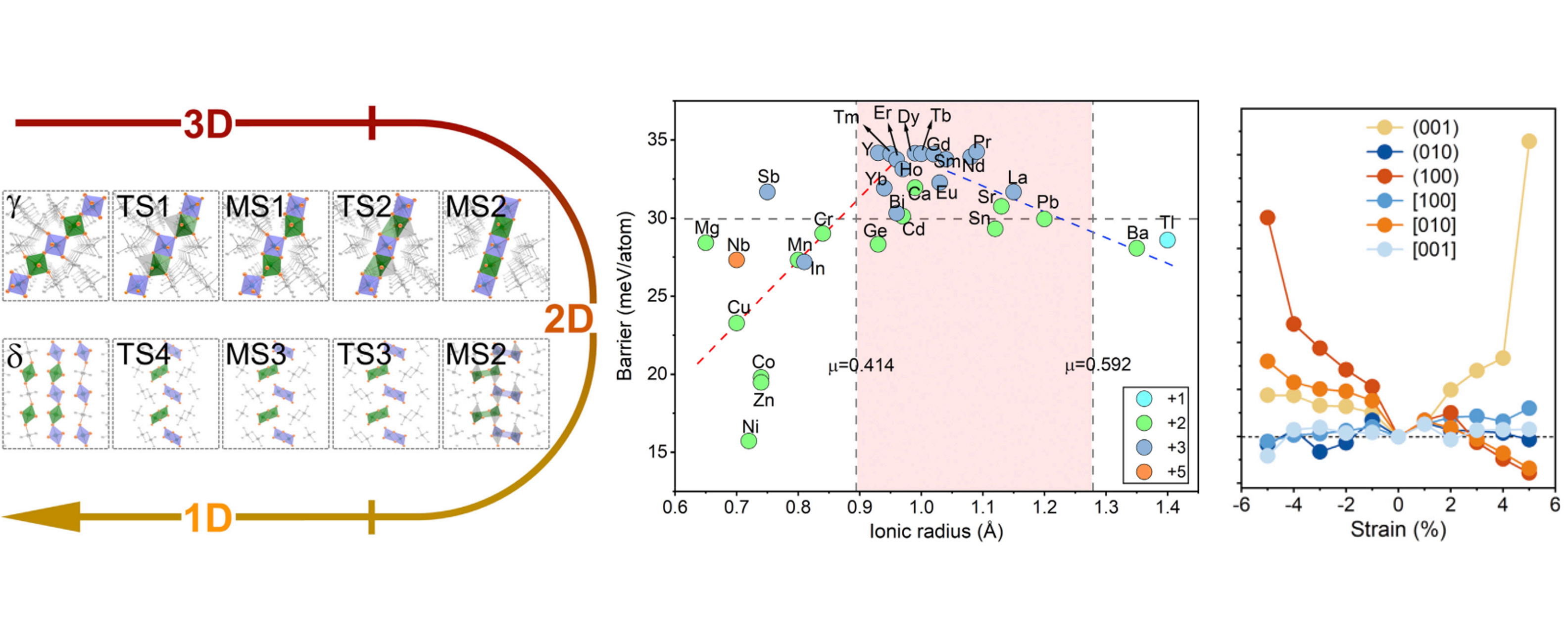G.-Y. Chen, Z.-D. Guo, X.-G. Gong, W.-J. Yin, Chem (2022).