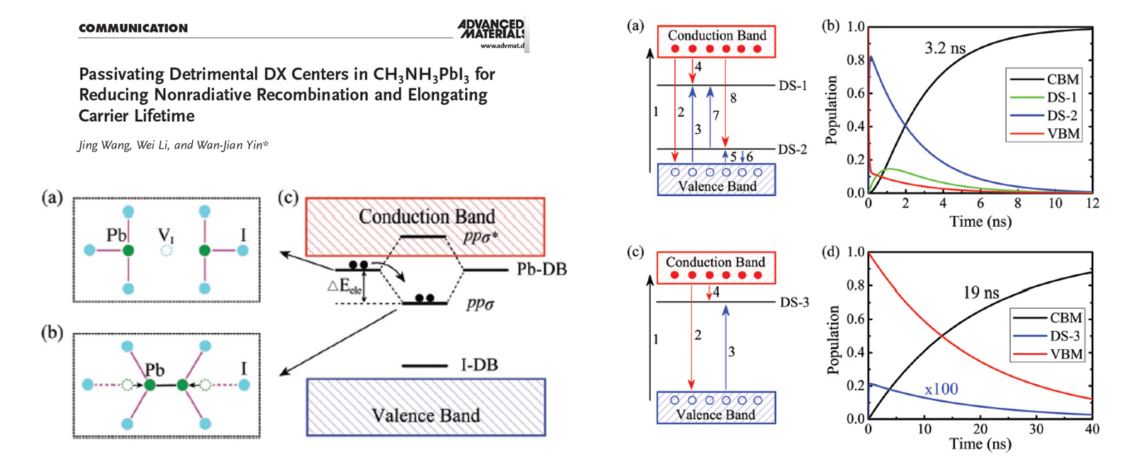 Jing Wang, Wei Li and Wan-Jian Yin*, Advanced Materials 32, 1906115 (2020)