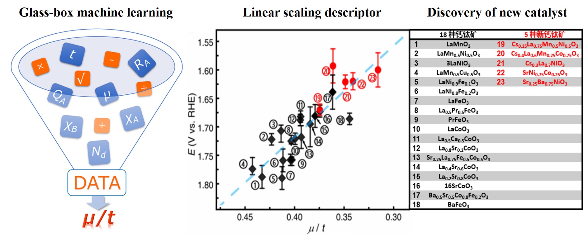 B. Weng#, Z.Song#, R. Zhu, Q. Yan, Q. Sun, C. Grice, Y. Yan* and W-J. Yin*, Nature Communications 11, 3513 (2020)