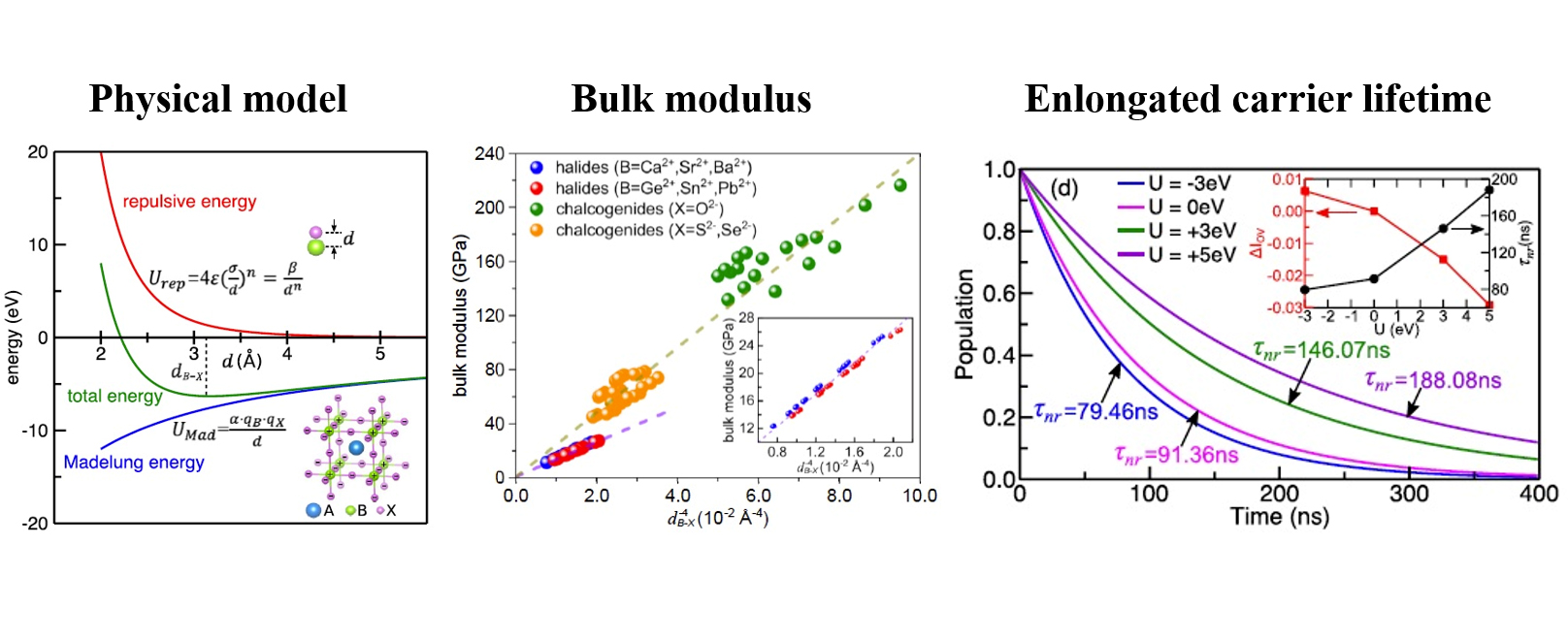 Z. Guo, J. Wang, and W.-J. Yin, Energy Environ. Sci. (2021).