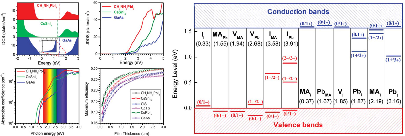 Applied Physics Letters 104, 063903 (2014). Advanced Materials 26, 4653 (2014)