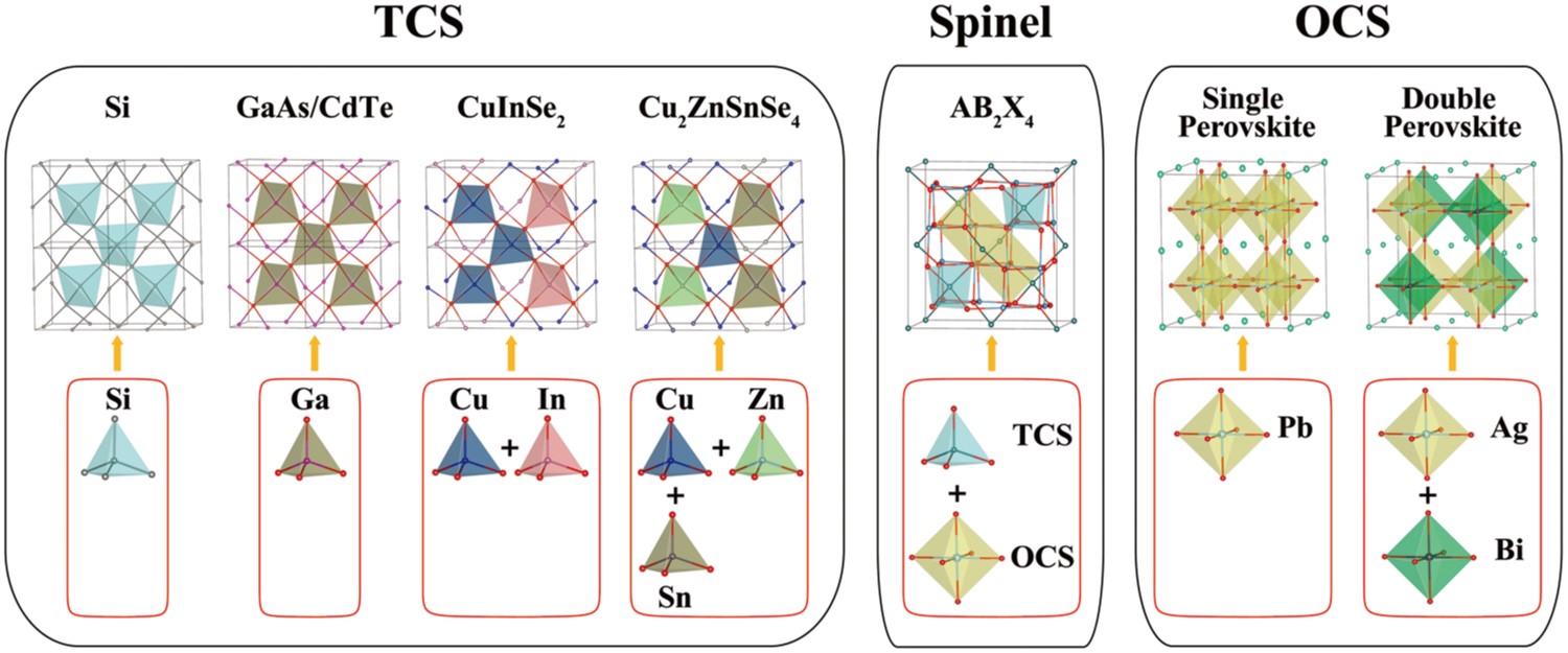 Advanced Materials 31, 1806593 (2019)