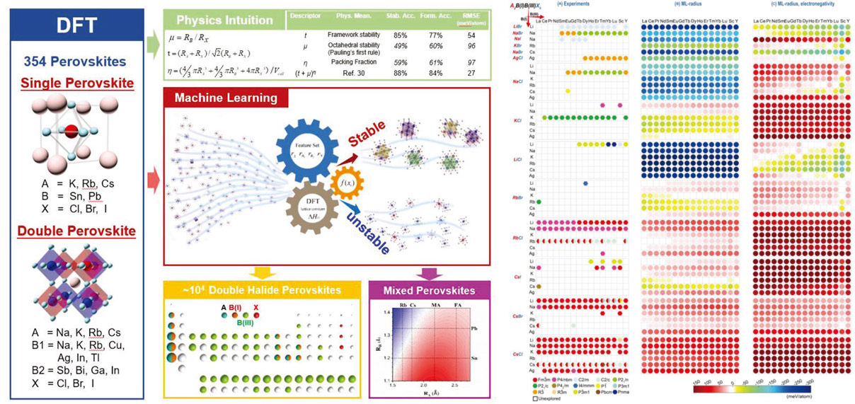 Advanced Functional Materials 29, 1807280 (2019)