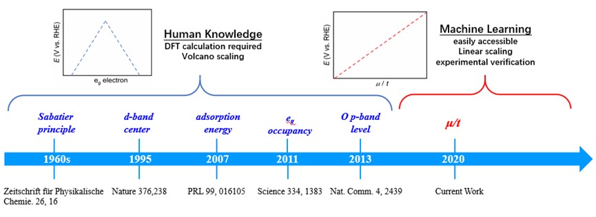 Nature Communications 11, 3513 (2020)